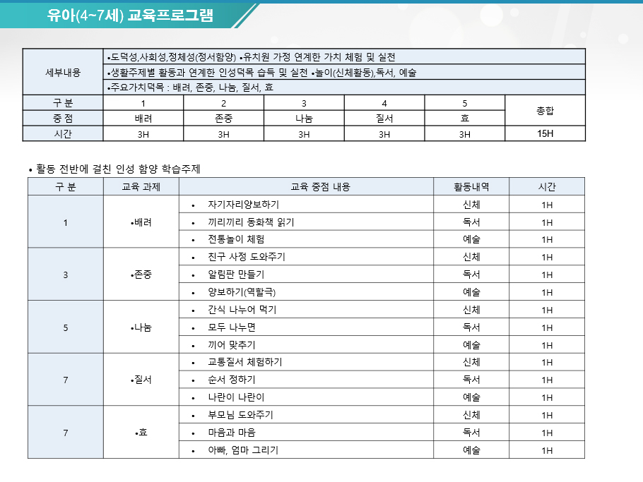 민주시민 인성교육 제안서 (유치원)