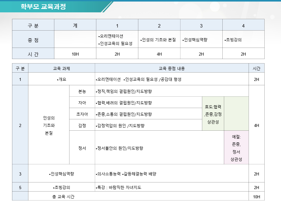 민주시민 인성교육 제안서 (유치원)