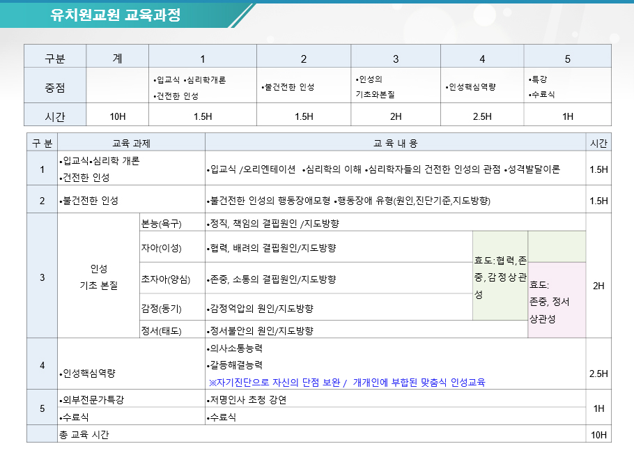 민주시민 인성교육 제안서 (유치원)