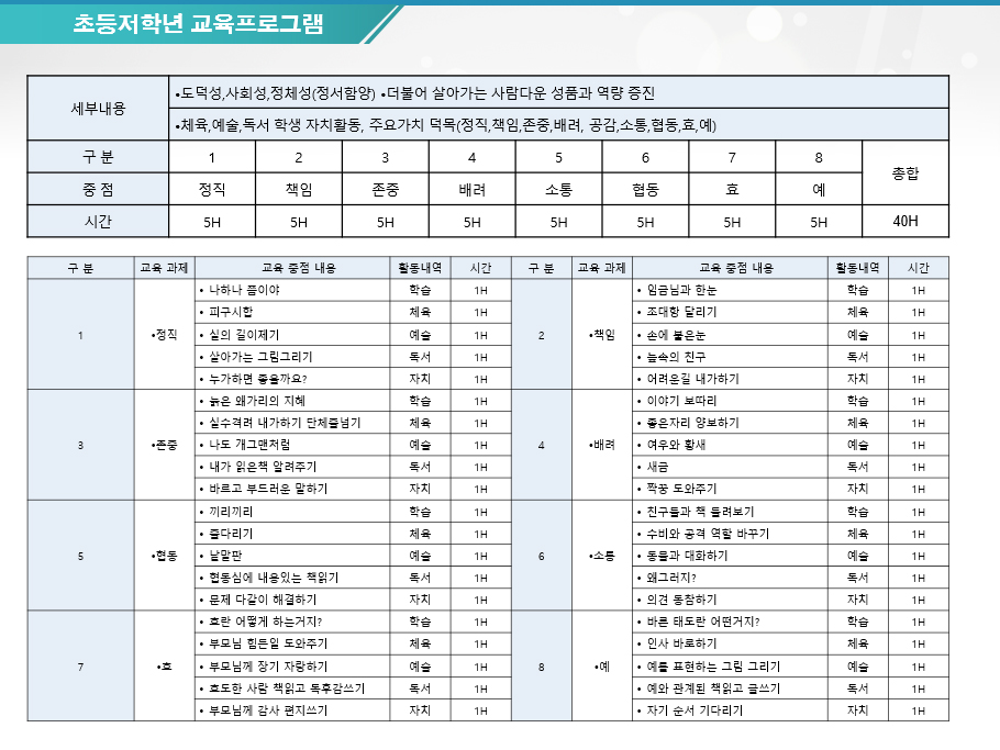 민주시민 인성교육 제안서 (초등학교)