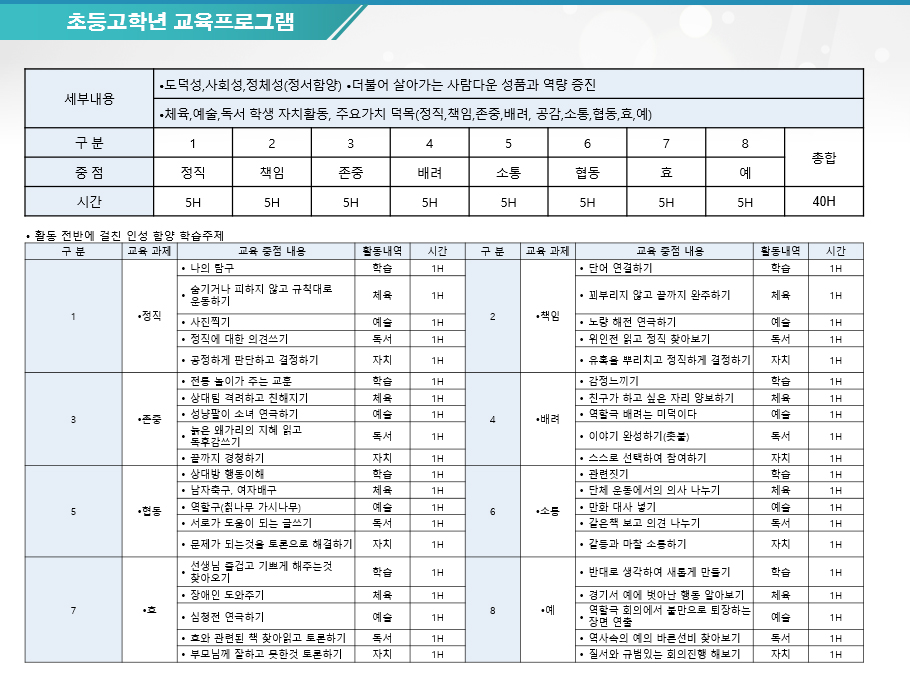 민주시민 인성교육 제안서 (초등학교)