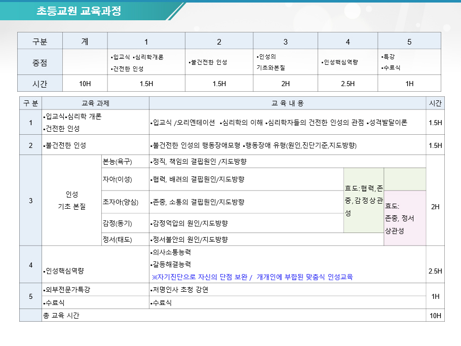 민주시민 인성교육 제안서 (초등학교)