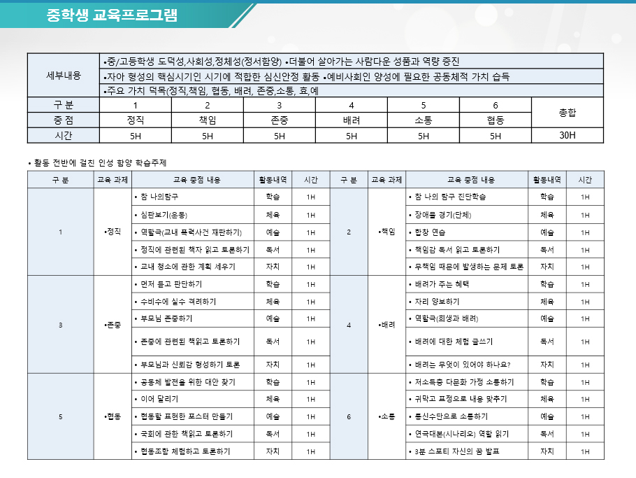 민주시민 인성교육 제안서 (중고등학교)