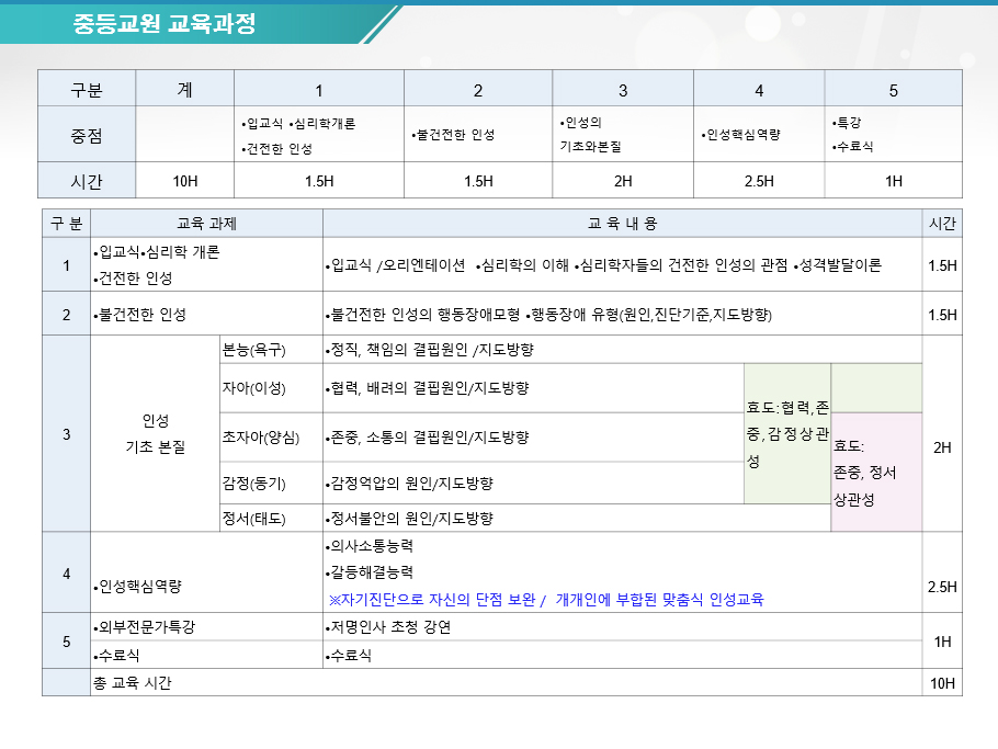 민주시민 인성교육 제안서 (중고등학교)