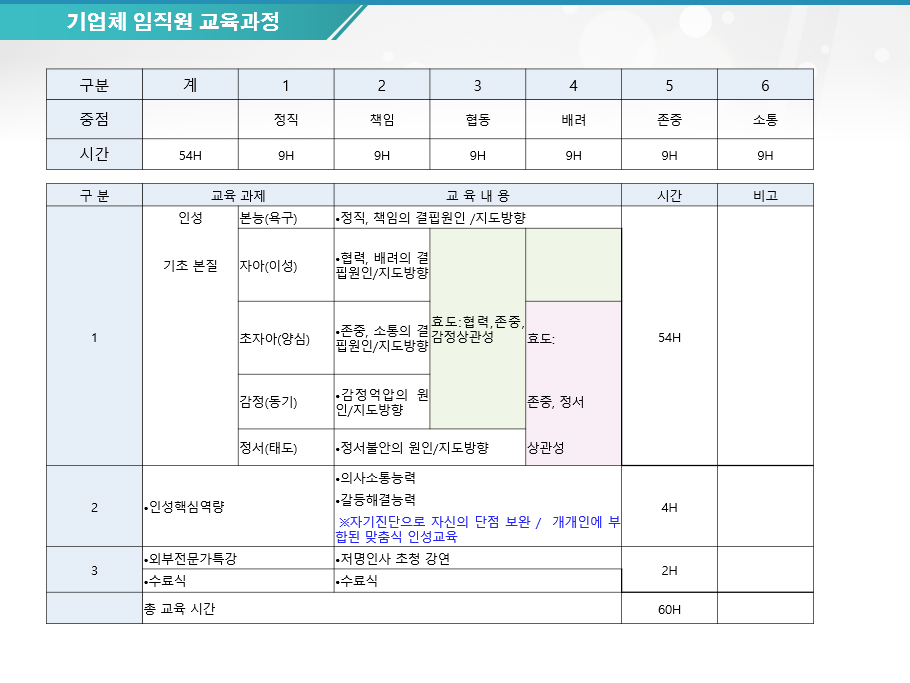 민주시민 인성교육 제안서 (공무원,군경,기업체)