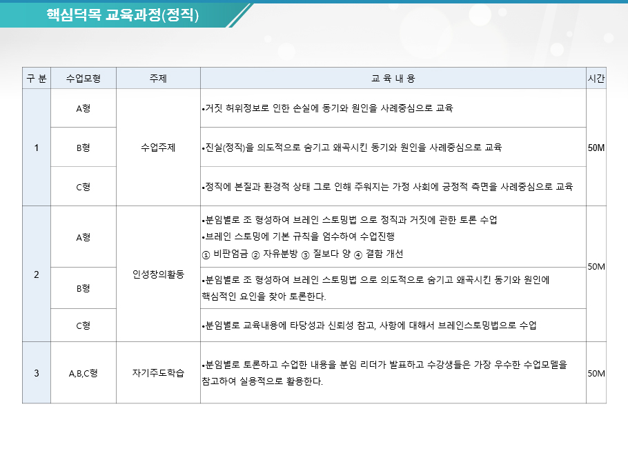 민주시민 인성교육 제안서 (공무원,군경,기업체)