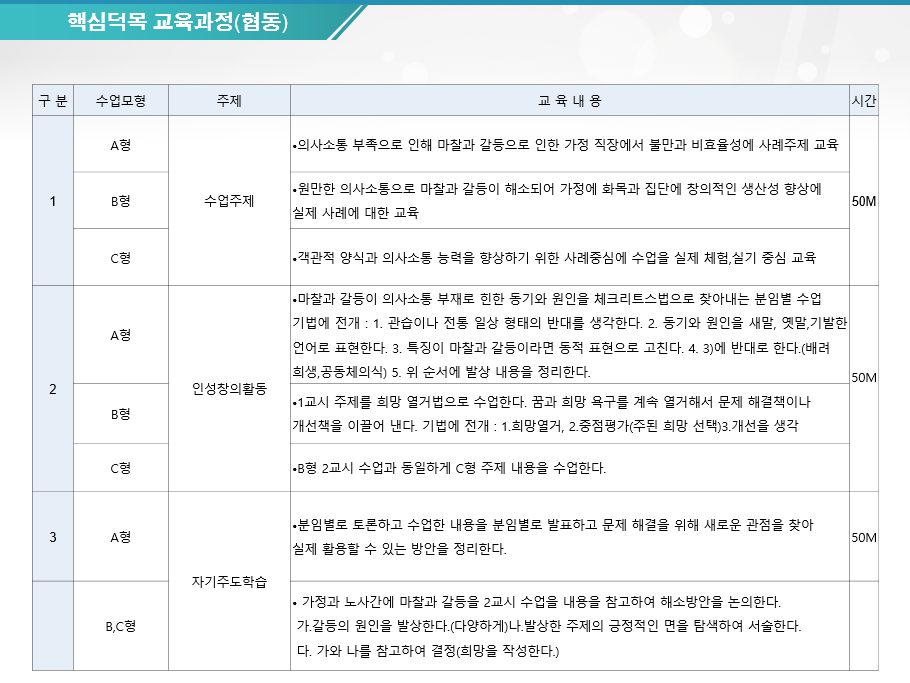 민주시민 인성교육 제안서 (공무원,군경,기업체)