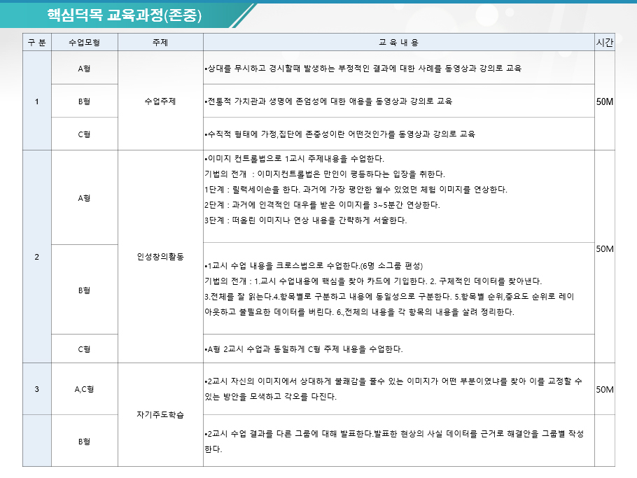 민주시민 인성교육 제안서 (공무원,군경,기업체)