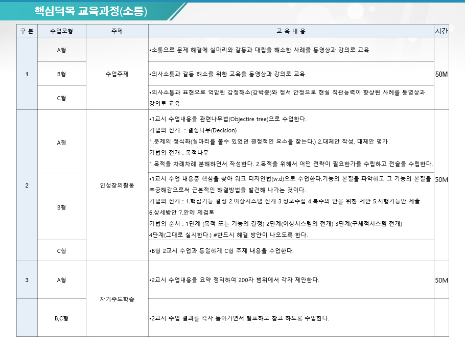 민주시민 인성교육 제안서 (공무원,군경,기업체)